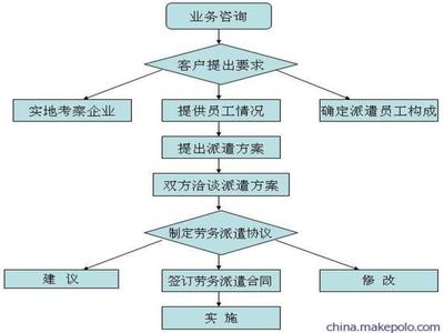 佛山職工派遣服務與勞務派遣機構全方位指南