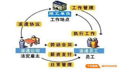 勞務(wù)派遣與外包的比較及勞務(wù)派遣對(duì)接工廠流程詳解