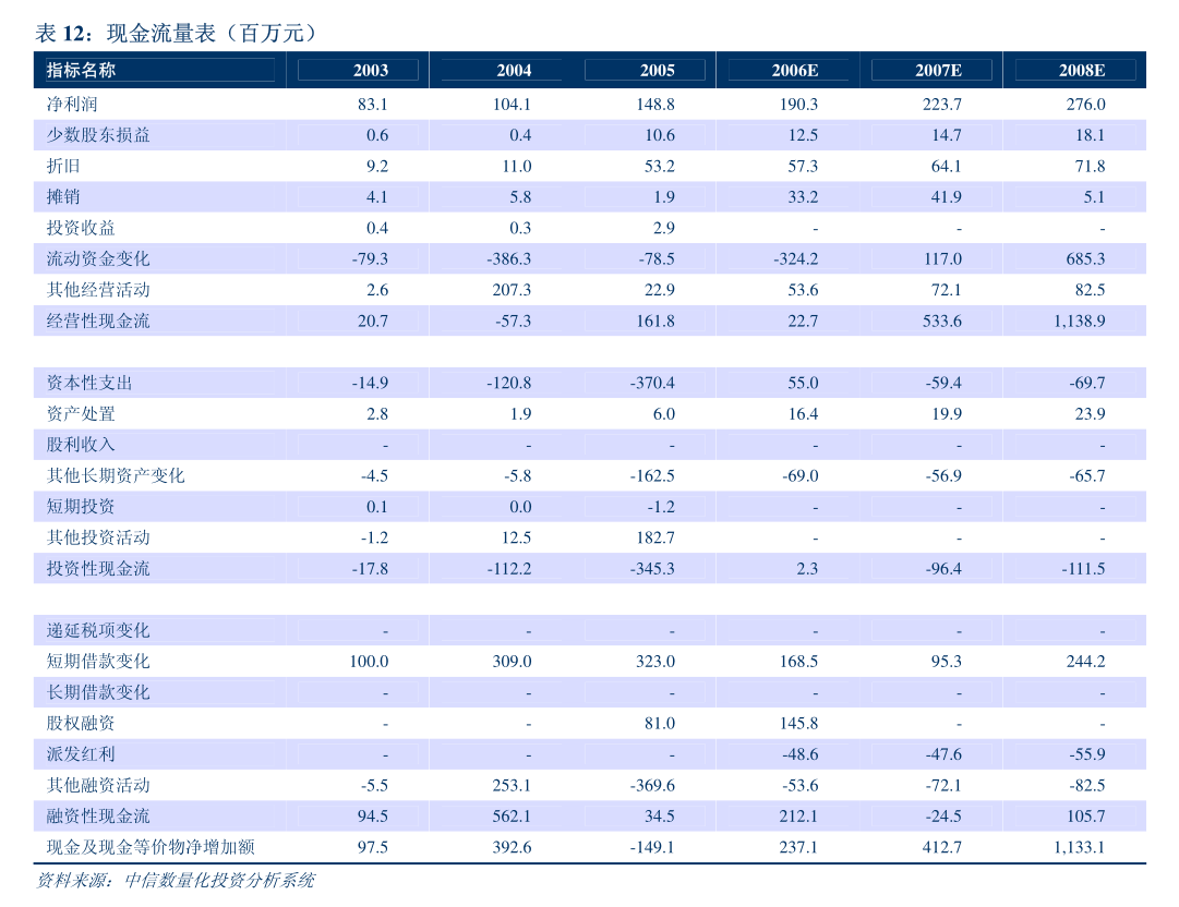 朗新集團(tuán)關(guān)于變更經(jīng)營(yíng)范圍、注冊(cè)資本及修訂《公司章程》的公告