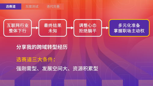 跨域研究 產品經理在生物技術推廣服務中掌握職業主動權的必備技能